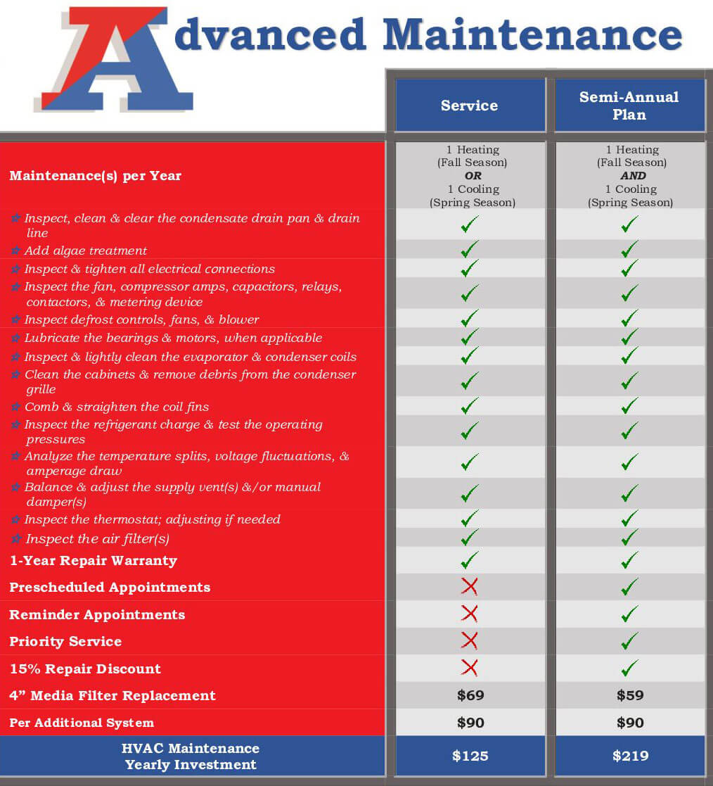 Advanced Maintenance Plan